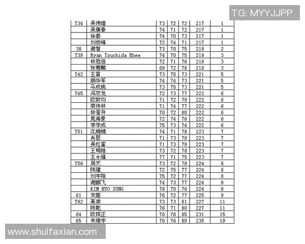 重庆羽毛球队在全国锦标赛积分榜中以85分稳居第一名展现强劲实力